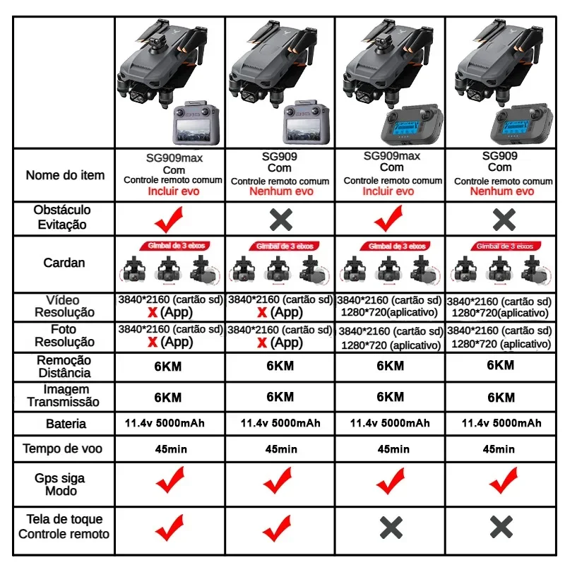 ZLL SG909 SG909MAX Professiona - Drone Mapping บทวิจารณ์และราคา